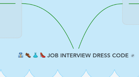 Mind Map: JOB INTERVIEW DRESS CODE