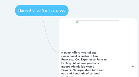 Mind Map: Harvest Shop San Francisco