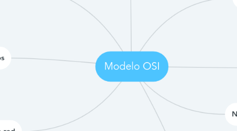 Mind Map: Modelo OSI