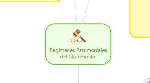 Mind Map: Regímenes Patrimoniales del Matrimonio.
