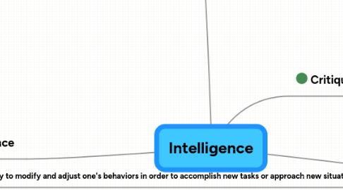 Mind Map: Intelligence