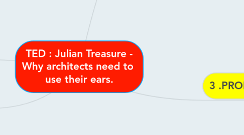 Mind Map: TED : Julian Treasure - Why architects need to use their ears.