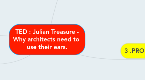 Mind Map: TED : Julian Treasure - Why architects need to  use their ears.