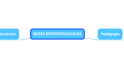 Mind Map: BASES EPISTEMOLOGICAS