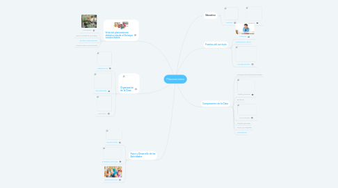 Mind Map: Planeamiento