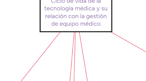 Mind Map: Ciclo de vida de la tecnología médica y su relación con la gestión de equipo médico