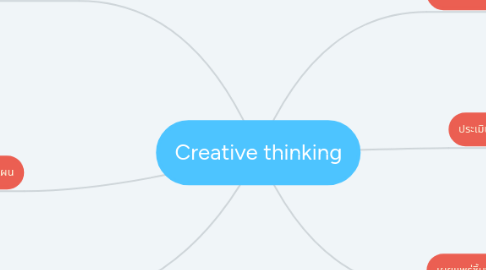 Mind Map: Creative thinking