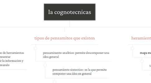 Mind Map: la cognotecnicas