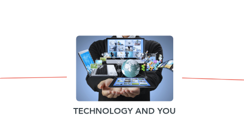 Mind Map: TECHNOLOGY AND YOU