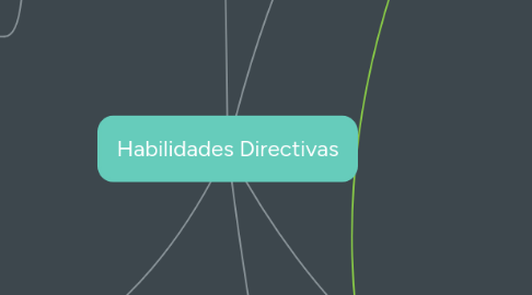 Mind Map: Habilidades Directivas