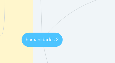 Mind Map: humanidades 2