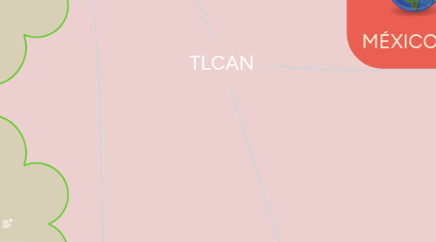 Mind Map: TLCAN