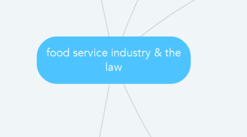 Mind Map: food service industry & the law