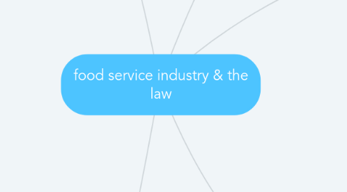 Mind Map: food service industry & the law