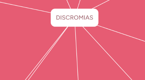 Mind Map: DISCROMIAS