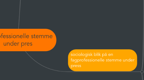 Mind Map: fagprofessionelle stemme under pres