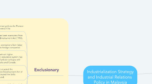 Mind Map: Industrialization Strategy and Industrial Relations Policy in Malaysia