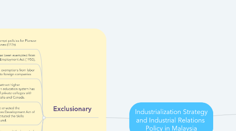 Mind Map: Industrialization Strategy and Industrial Relations  Policy in Malaysia