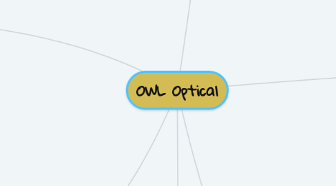 Mind Map: OWL Optical