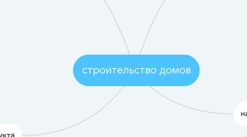 Mind Map: строительство домов