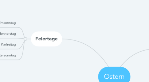 Mind Map: Ostern