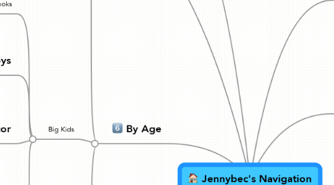 Mind Map: Jennybec's Navigation