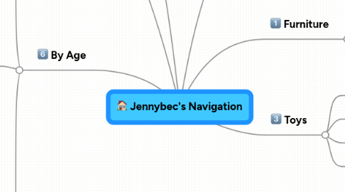 Mind Map: Jennybec's Navigation