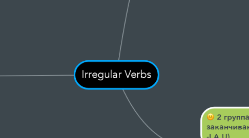 Mind Map: Irregular Verbs