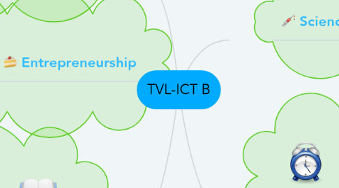 Mind Map: TVL-ICT B