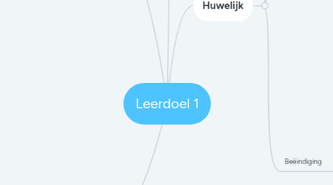 Mind Map: Leerdoel 1