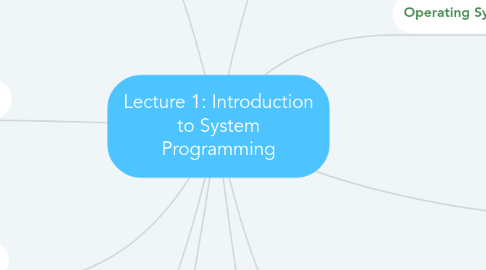 Mind Map: Lecture 1: Introduction to System Programming