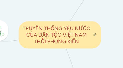 Mind Map: TRUYỀN THỐNG YÊU NƯỚC CỦA DÂN TỘC VIỆT NAM THỜI PHONG KIẾN