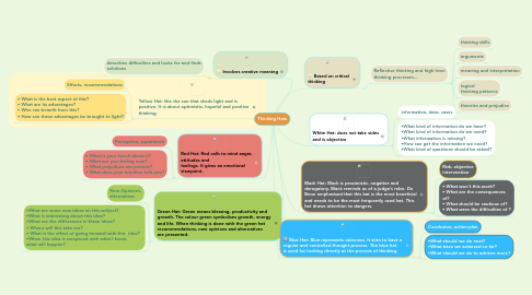 Mind Map: Thinking Hats