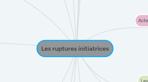 Mind Map: Les ruptures initiatrices