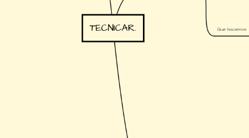 Mind Map: TECNICAR.
