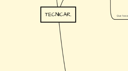 Mind Map: TECNICAR.