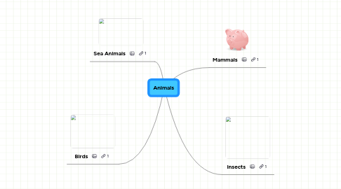 Mind Map: Animals