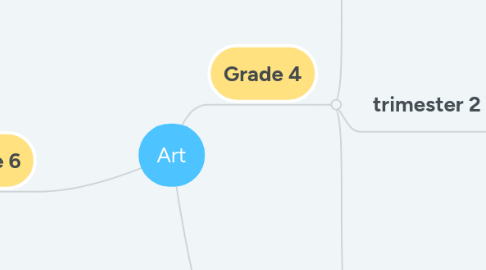 Mind Map: Art