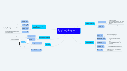 Mind Map: Projekt «Aufgabensets.ch» Tools und Anwendungen