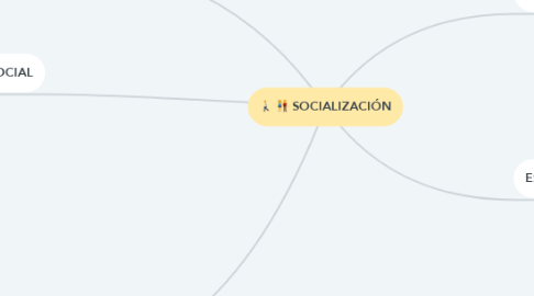 Mind Map: SOCIALIZACIÓN