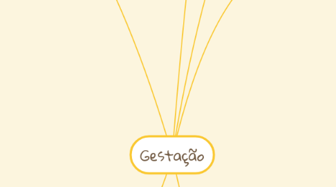 Mind Map: Gestação