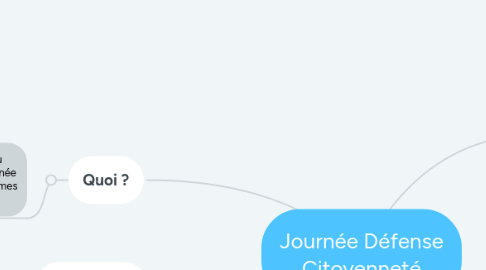 Mind Map: Journée Défense Citoyenneté