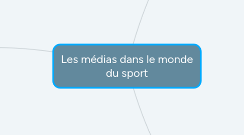 Mind Map: Les médias dans le monde du sport