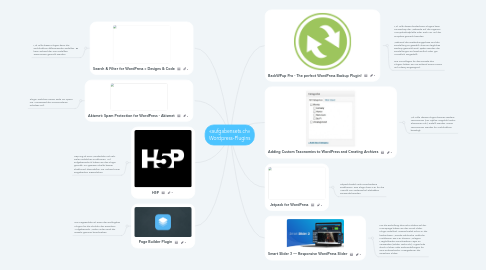 Mind Map: «aufgabensets.ch» Wordpress-Plugins