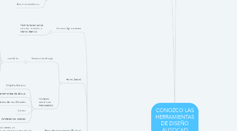 Mind Map: CONOZCO LAS HERRAMIENTAS DE DISEÑO AUTOCAD