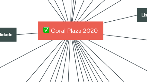 Mind Map: Coral Plaza 2020