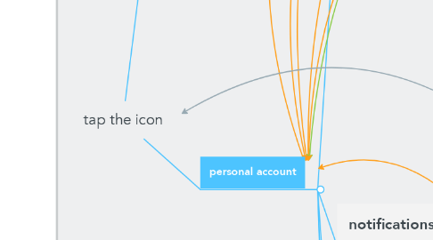 Mind Map: tap the icon