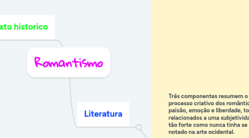 Mind Map: Romantismo