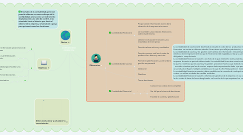 Mind Map: BASES EPISTEMOLÓGICAS