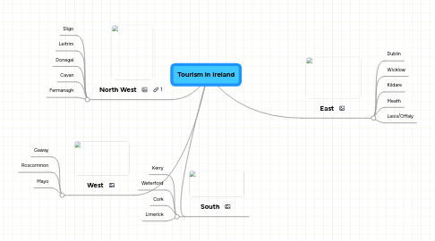 Mind Map: Tourism in Ireland